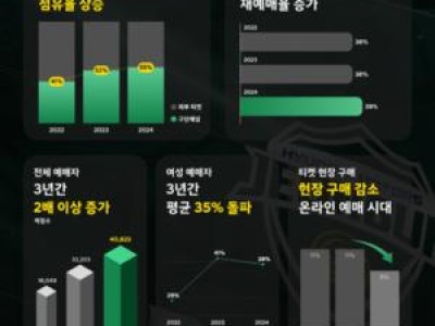 전북현대 CRM 마케팅 논란에 팬들 분노