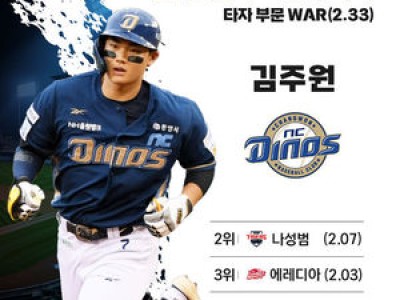 임찬규 김주원 8월 쉘힐릭스플레이어 선정