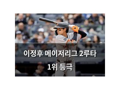 이정후 메이저리그 2루타 1위 등극
