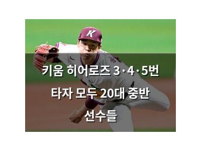 키움 히어로즈 3·4·5번 타자 모두 20대 중반 선수들