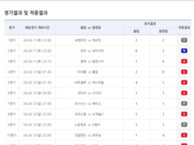 축구토토 23회차 1등 없어 24회차로 이월